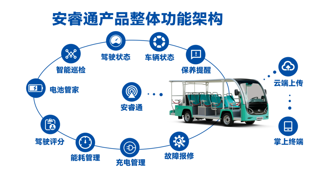 永利皇宫官网观光车|2024承载梦想，2025为青春加电启航新篇章