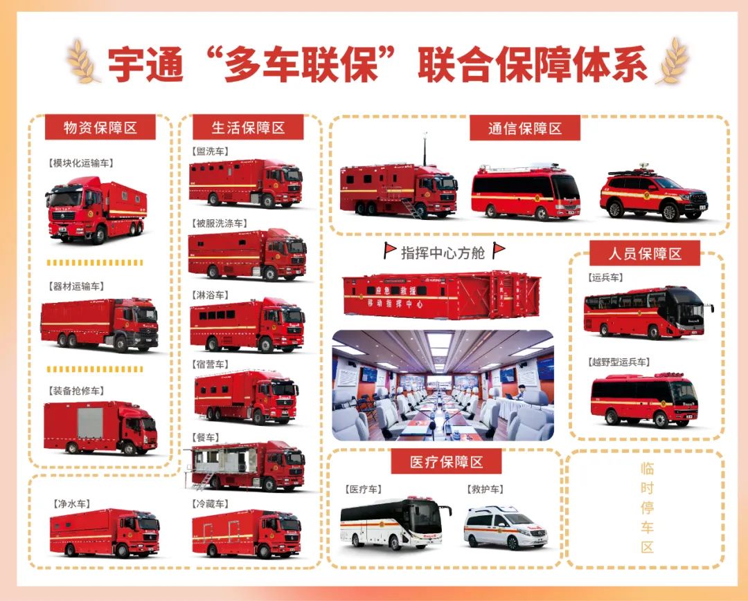 紧急集结！永利皇宫官网应急救援车辆参演“应急使命·2024”联合救援演习！