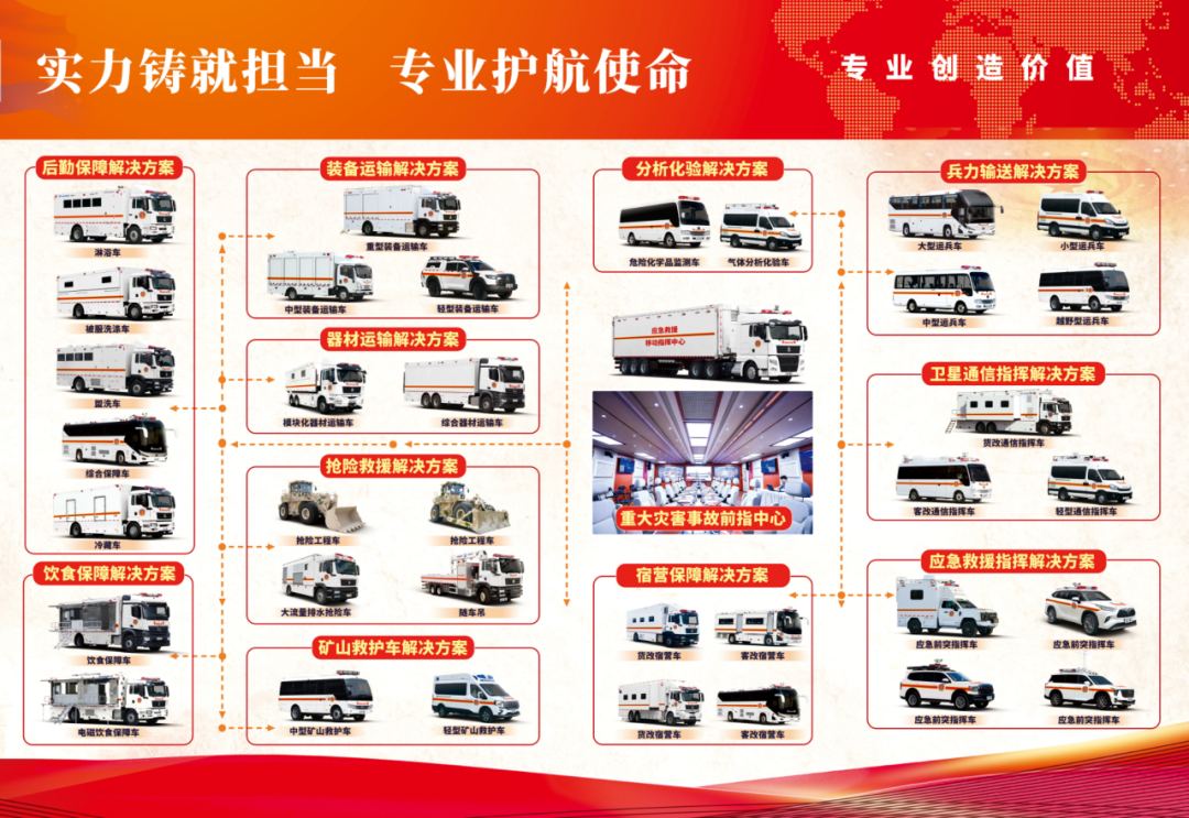 永利皇宫官网应急救援特种车辆整体解决方案，实力为矿山救援赋能！