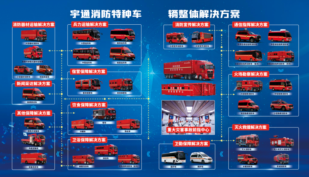 火灾警示宣传教育月，永利皇宫官网消防特种车辆整体解决方案为救援工作赋能！