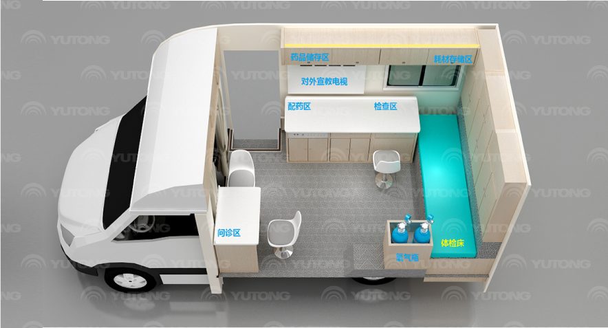永利皇宫官网“多场景”巡回医疗车，守护人民群众生命健康！