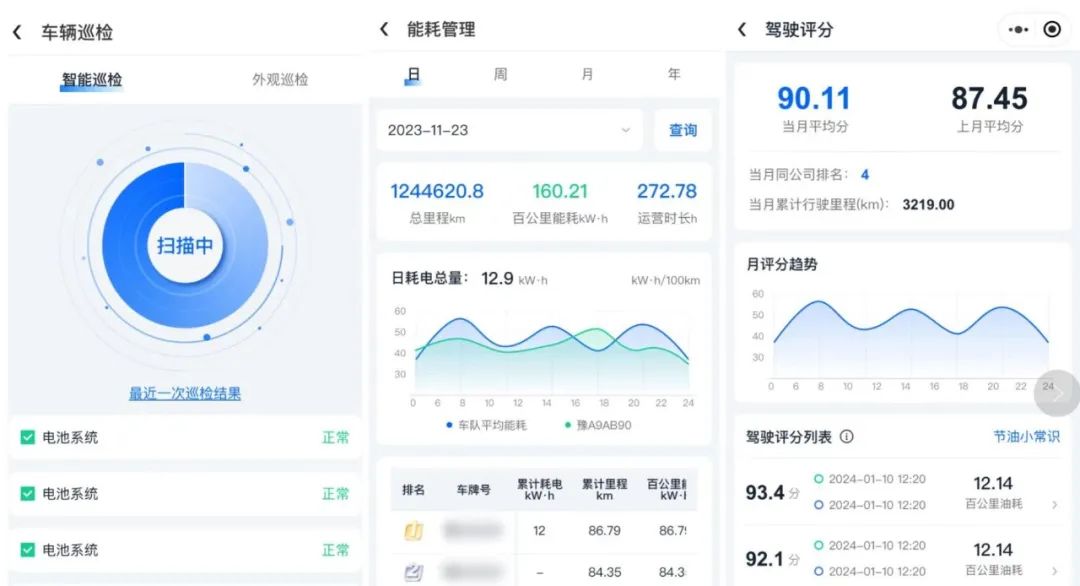 永利皇宫官网“多场景”巡回医疗车，守护人民群众生命健康！