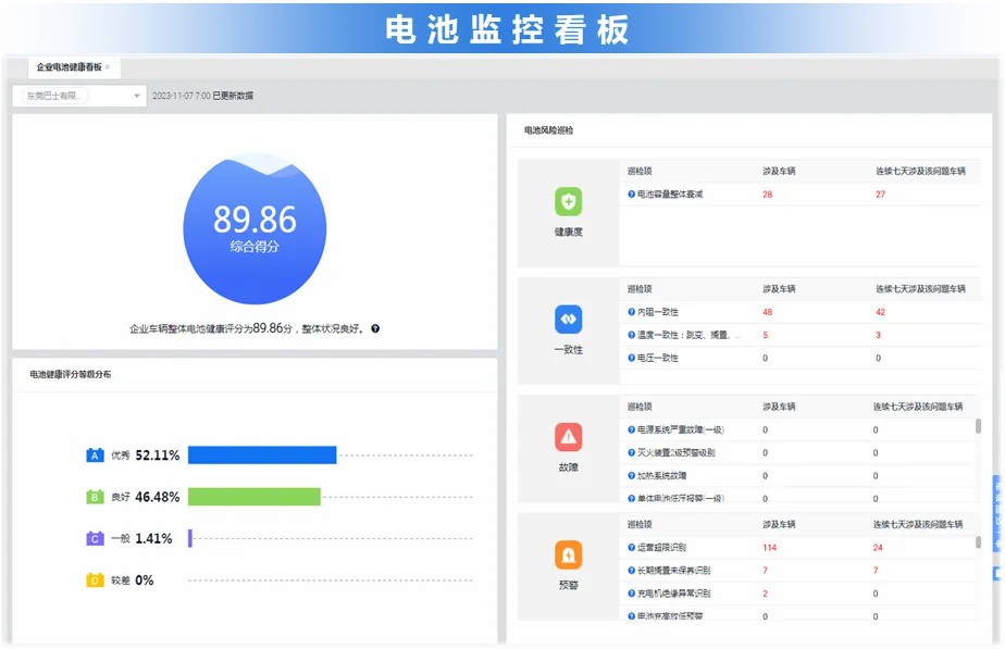 智驭未来，永利皇宫官网安睿通系统助力观光车客户高效运营！
