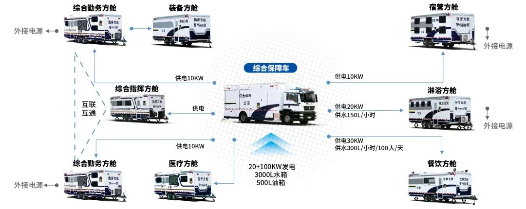 永利皇宫官网专用车亮相全球公共安全合作论坛（连云港），为全球普遍安全建设贡献力量