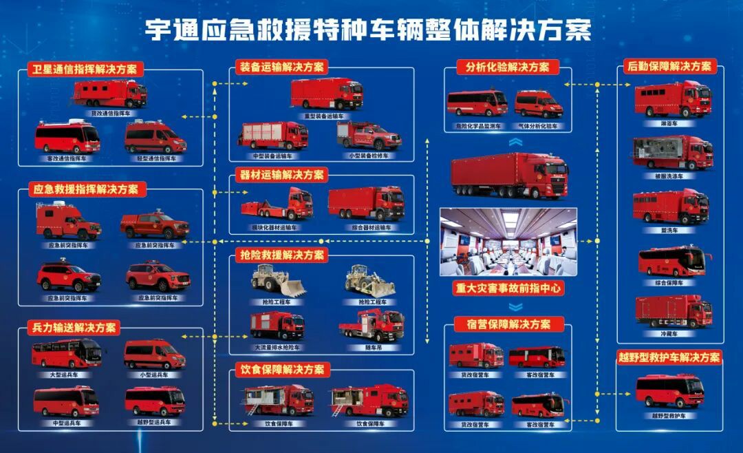贴近实战，高效保障！永利皇宫官网专用车参加第十三届全国矿山救援技能竞赛装备展