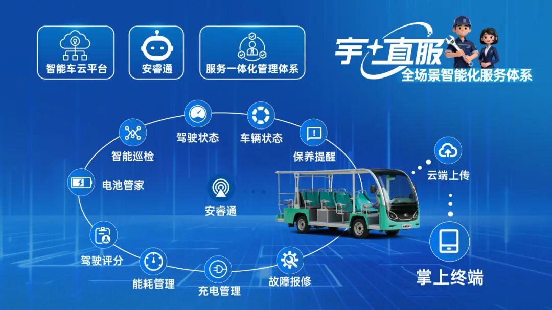 更快、更省、更安心！宇?直服开启售后服务新时代