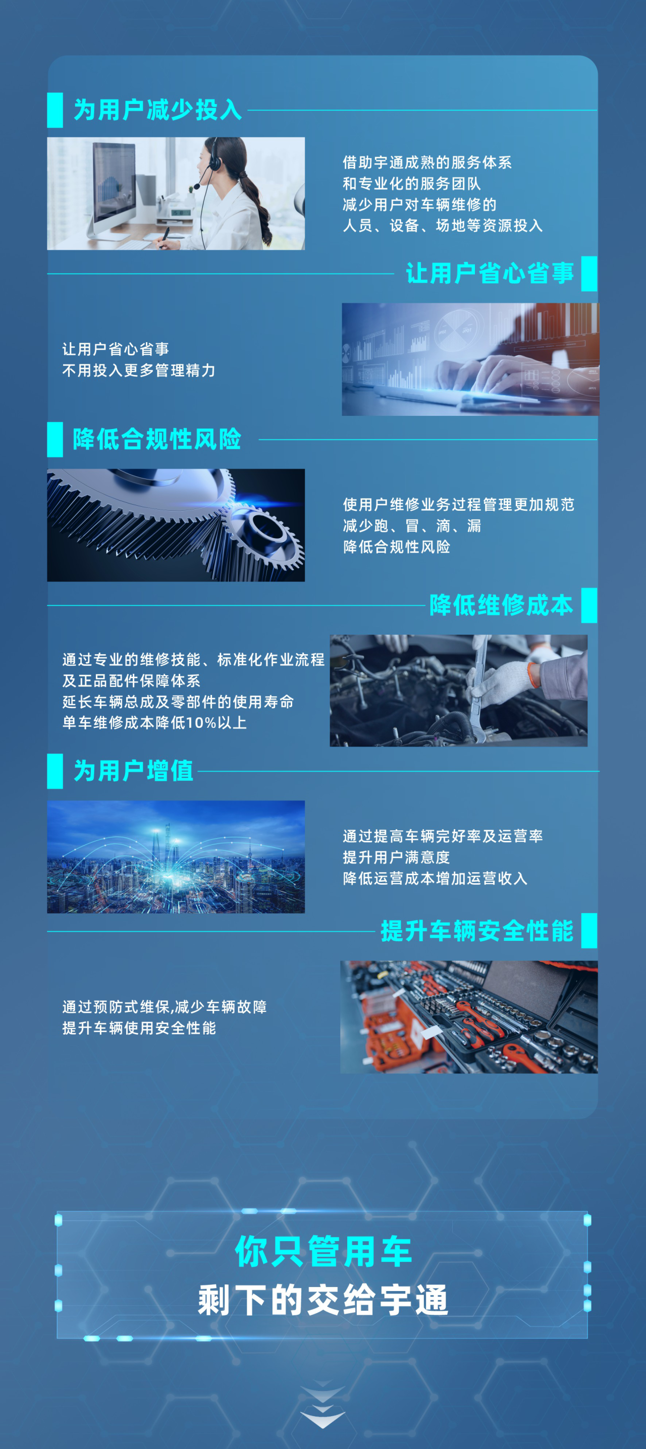 永利皇宫官网专用车售后无忧秘籍解锁：宇+直服让用车更省心