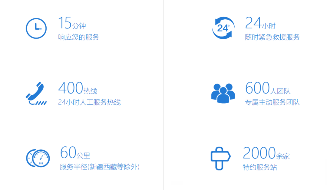 用心服务，彰显温暖！永利皇宫官网专用车2022年“冬季关爱服务月”专项活动持续进行中