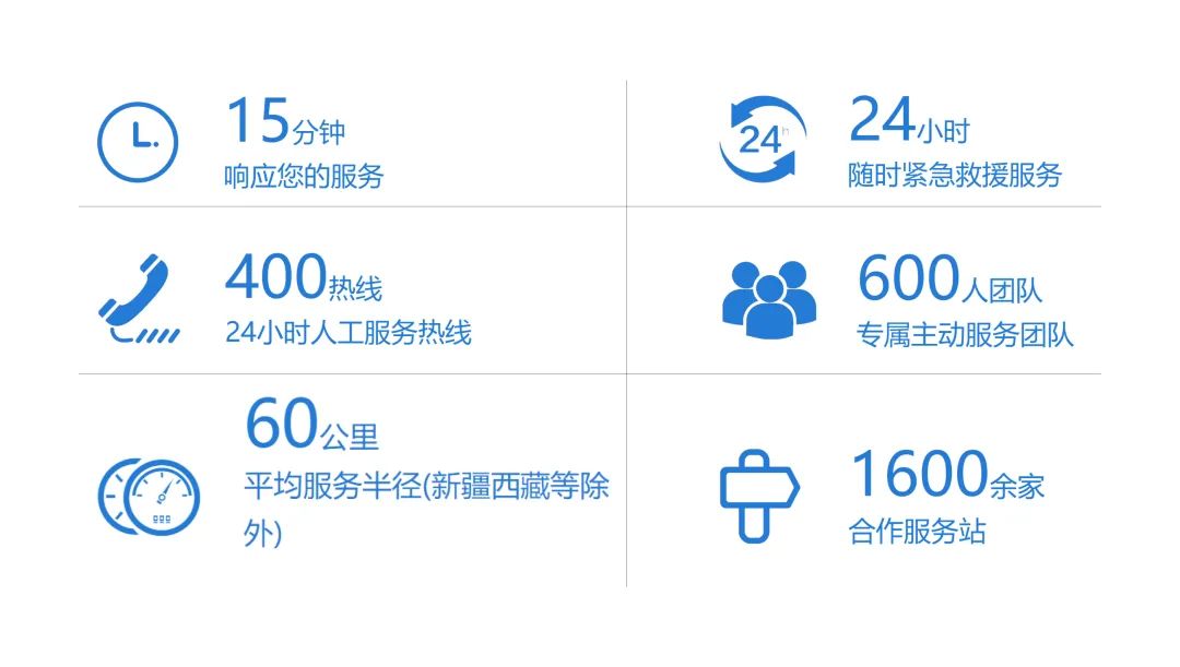 “迎酷暑 练本领”，永利皇宫官网专用车专项服务能力提升活动正在进行！