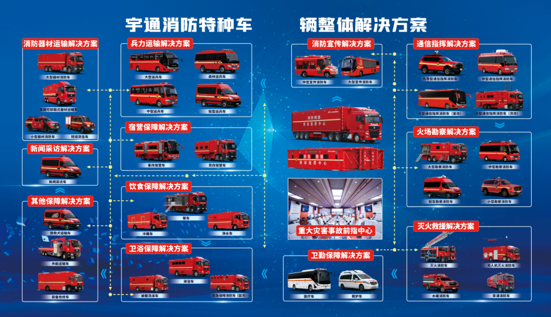河南省消防协会莅临永利皇宫官网开展行业技术交流