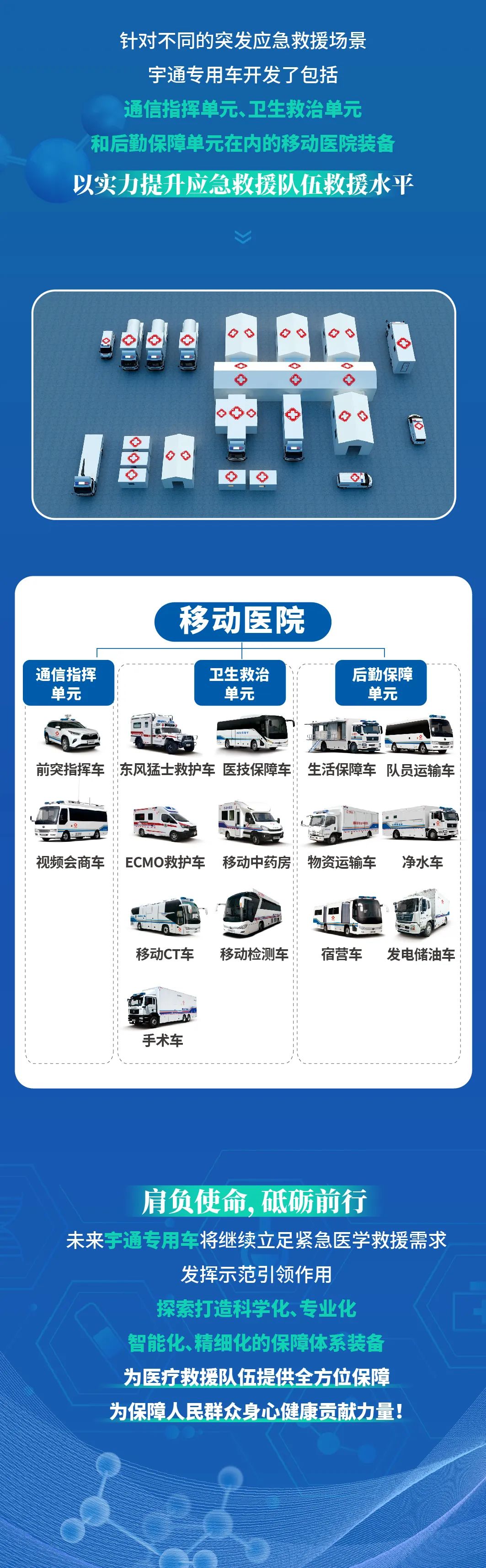 永利皇宫官网国家紧急医学救援解决方案，护航人民生命安全！