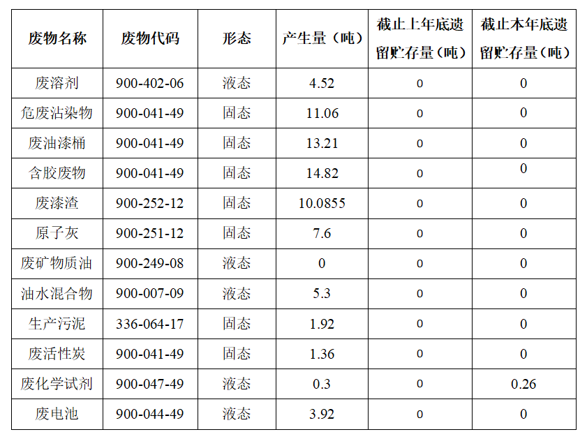 永利皇宫官网客车股份有限公司专用车分公司 固体废物污染环境防治信息公告