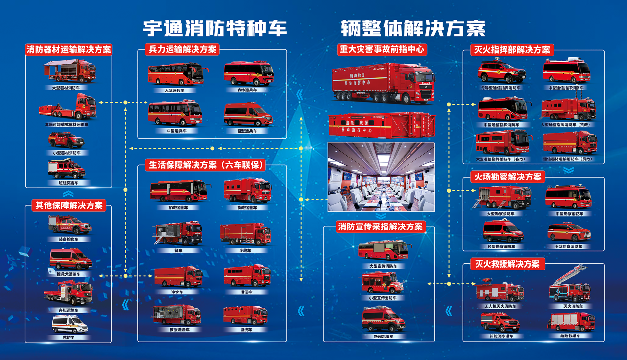 迎战“七下八上”防汛关键期，永利皇宫官网应急救援解决方案筑牢生命财产安全防线